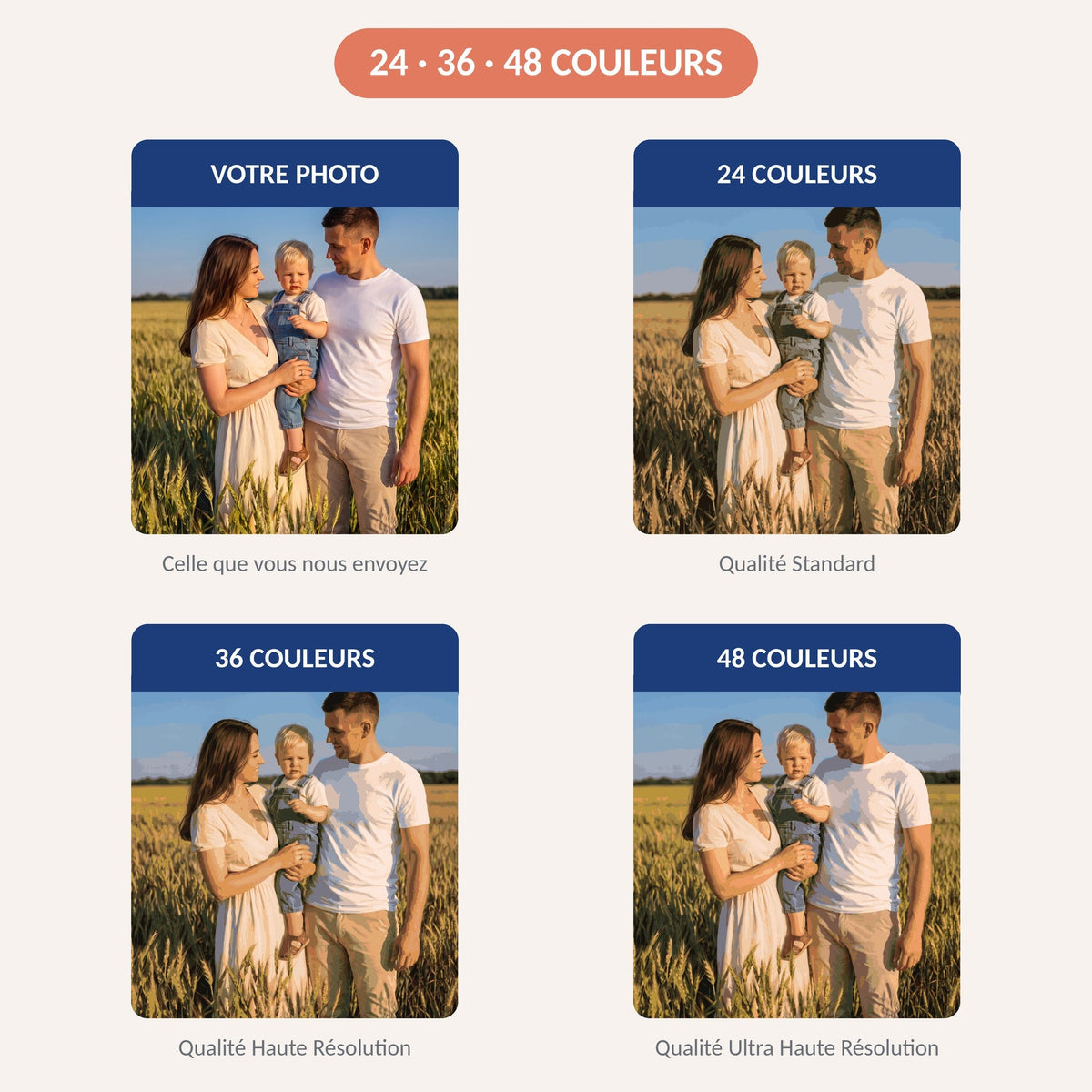 Votre Photo en Peinture par Numéro Personnalisée – Votre Photo sur Toile