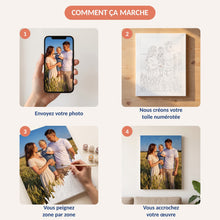 Votre Photo en Peinture par Numéro Personnalisée – Votre Photo sur Toile